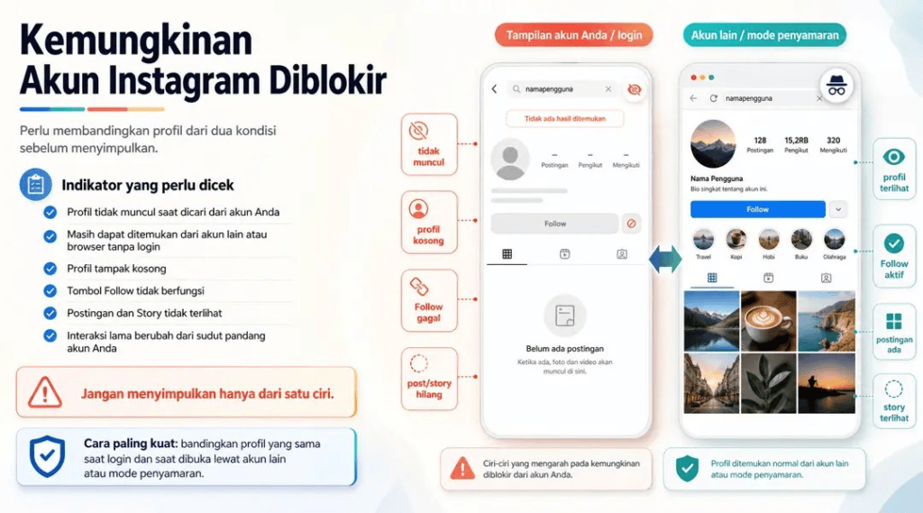 Ciri-Ciri Akun Instagram Diblokir oleh Orang Lain