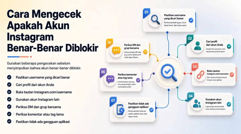 Cara Mengecek Apakah Akun Instagram Benar-Benar Diblokir