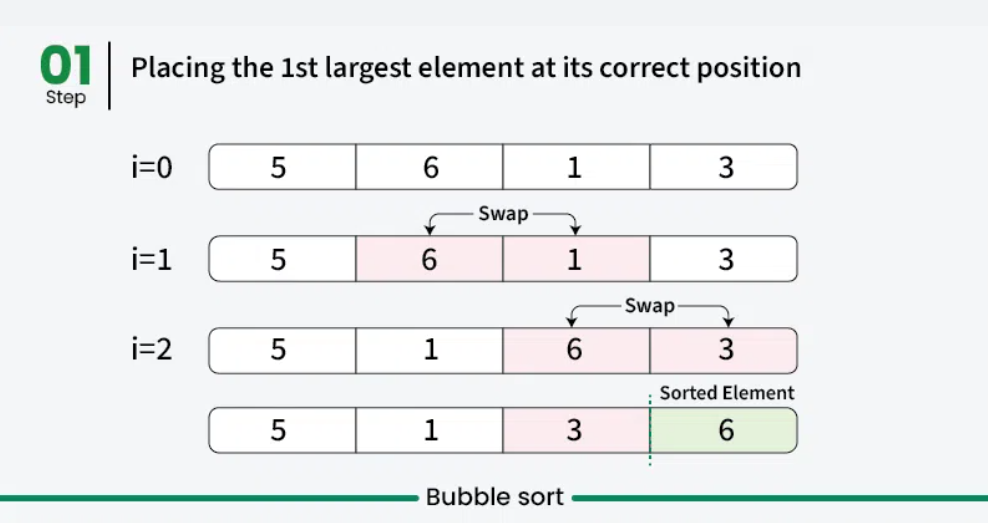 Algoritman Pemrograman - Bubble Sort