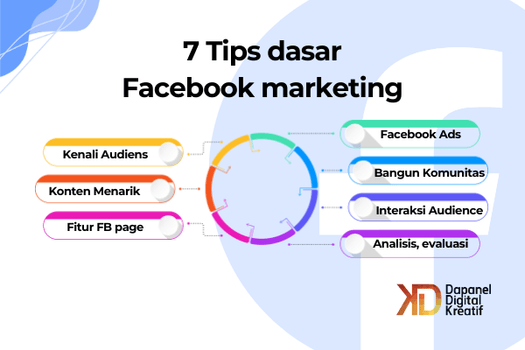 7 Tips dasar Facebook marketing
