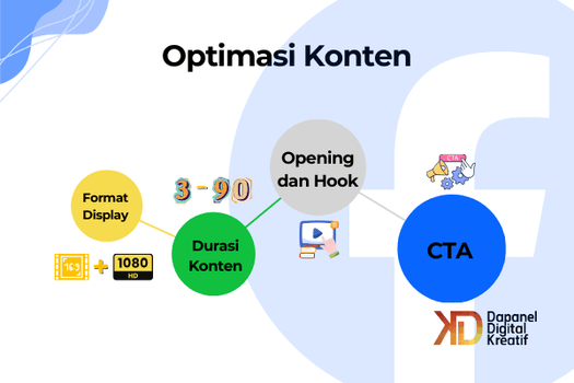 Tips Optimasi Facebook konten