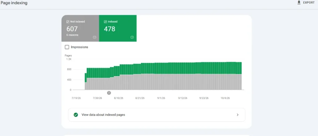 pengecekan indexing page di google search console